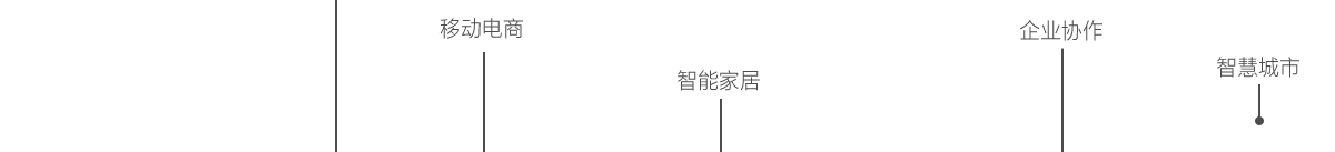 app軟件設(shè)計制作-手機app商城開發(fā)-app封裝定制公司-海拔網(wǎng)絡(luò)-海拔科技