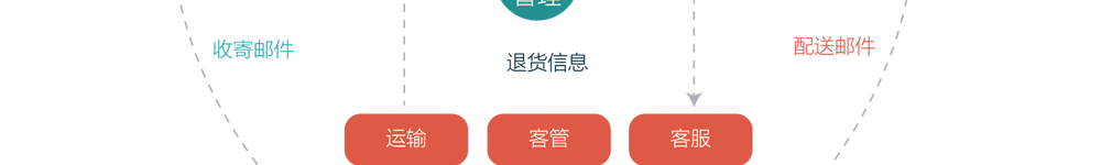 app軟件設(shè)計制作-手機app商城開發(fā)-app封裝定制公司-海拔網(wǎng)絡(luò)-海拔科技
