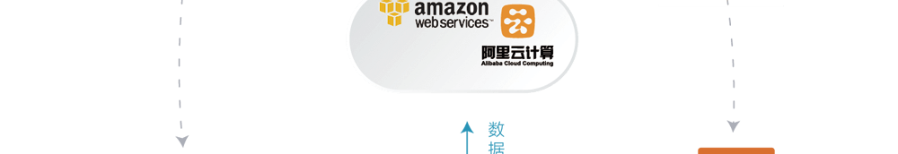 app軟件設(shè)計制作-手機app商城開發(fā)-app封裝定制公司-海拔網(wǎng)絡(luò)-海拔科技