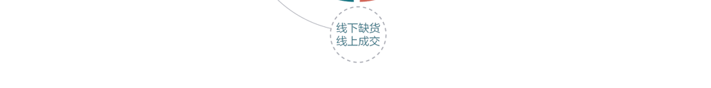 app軟件設(shè)計制作-手機app商城開發(fā)-app封裝定制公司-海拔網(wǎng)絡(luò)-海拔科技