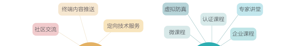 app軟件設(shè)計制作-手機app商城開發(fā)-app封裝定制公司-海拔網(wǎng)絡(luò)-海拔科技
