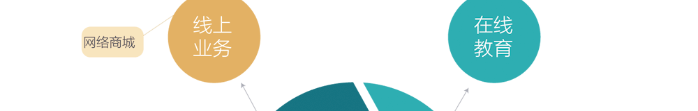 app軟件設(shè)計制作-手機app商城開發(fā)-app封裝定制公司-海拔網(wǎng)絡(luò)-海拔科技