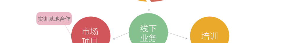 app軟件設(shè)計制作-手機app商城開發(fā)-app封裝定制公司-海拔網(wǎng)絡(luò)-海拔科技