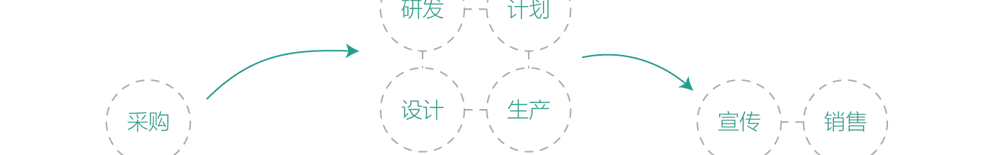 app軟件設(shè)計制作-手機app商城開發(fā)-app封裝定制公司-海拔網(wǎng)絡(luò)-海拔科技